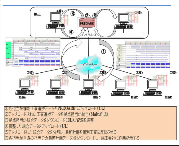 対策指示がされる仕組み